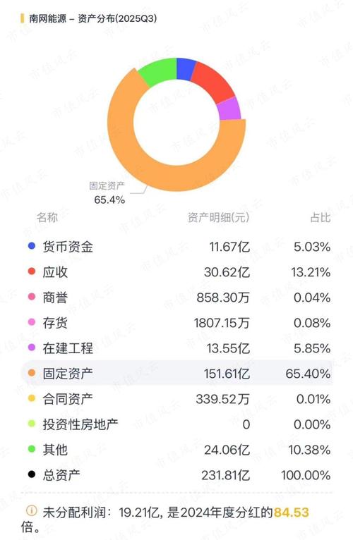 从亏损20亿到年赚13亿，元保为何被9000条投诉缠上？