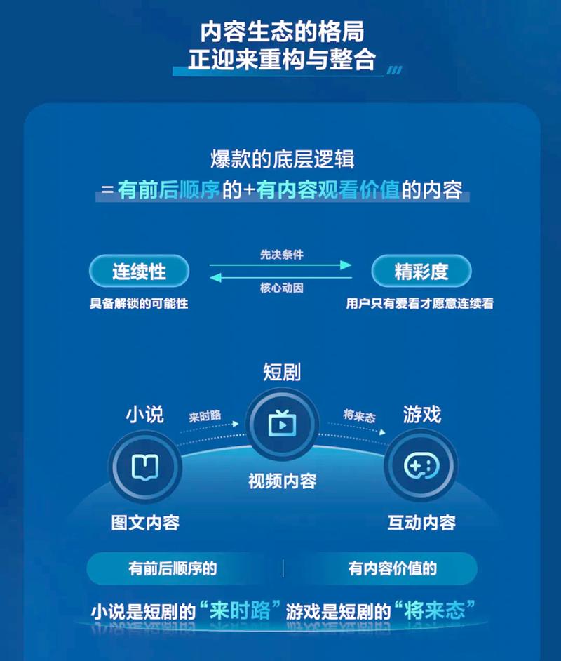 快手2025成绩单：全年营收1428亿元，经调整净利润206亿元，AI价值加速兑现
