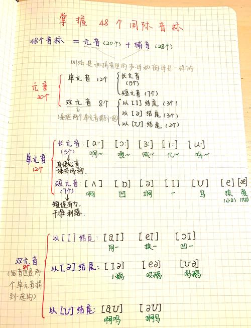 英语速记（英语速记班有用吗）