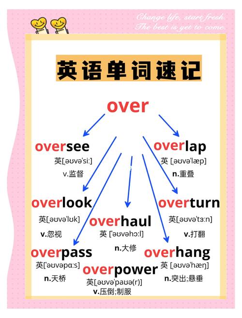 英语速记（英语速记班有用吗）