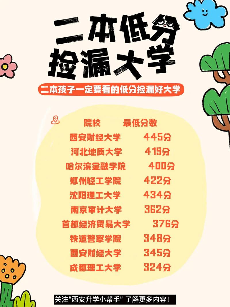 低分捡漏的公办二本院校（二本低分捡漏大学排行）
