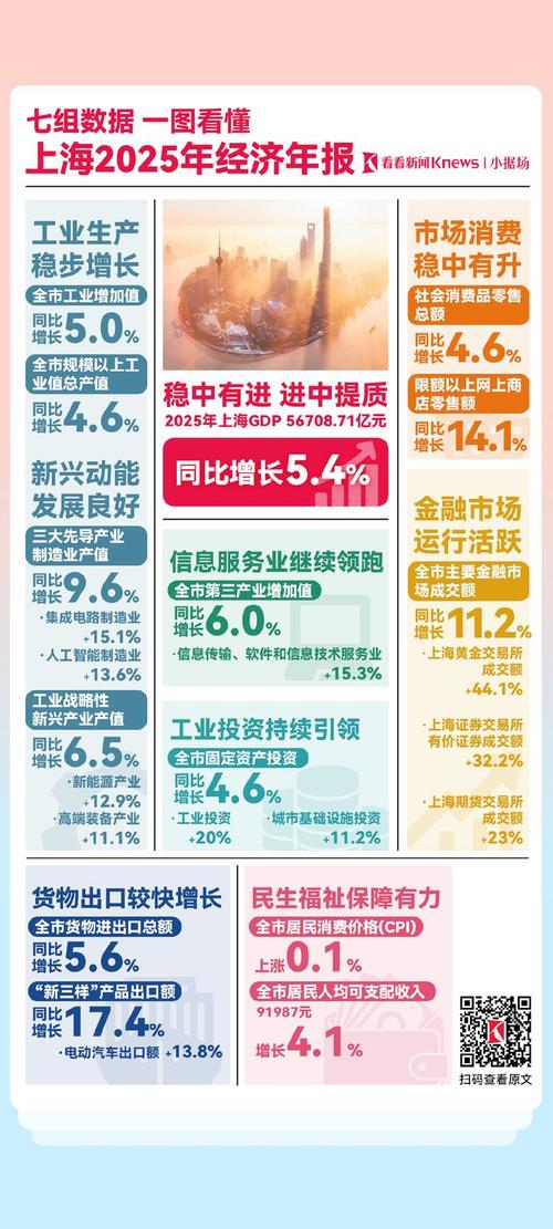 上海家化发布2025年年报：营收实现双位数增长，经营性现金流净额8亿