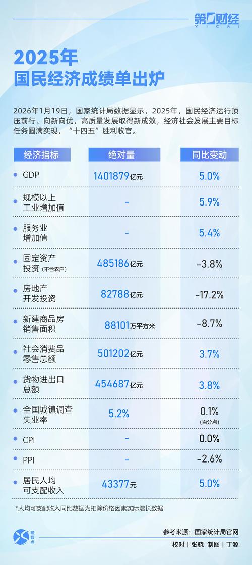 上海家化发布2025年年报：营收实现双位数增长	，经营性现金流净额8亿