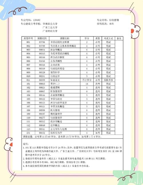 自考大专有哪些科目（中医自考大专有哪些科目）