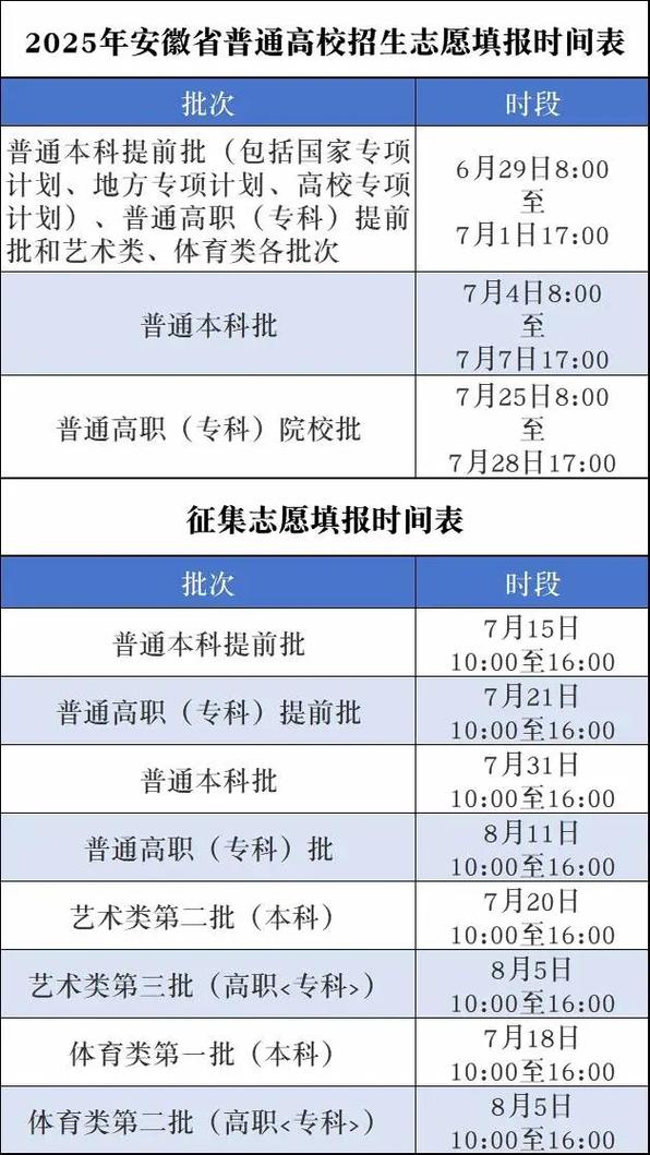 高考志愿填报时间（高考志愿填报时间和截止时间）
