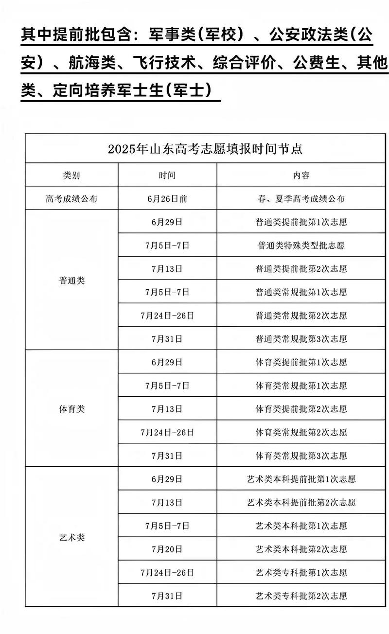 高考志愿填报时间（高考志愿填报时间和截止时间）