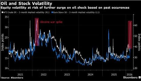 特朗普释放对伊谈判信号：欧洲股市上涨、油价下跌
