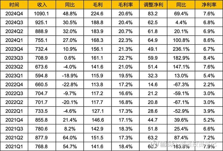 快手高管解读Q4财报：有信心在今年实现可灵收入超过100%的同比增长
