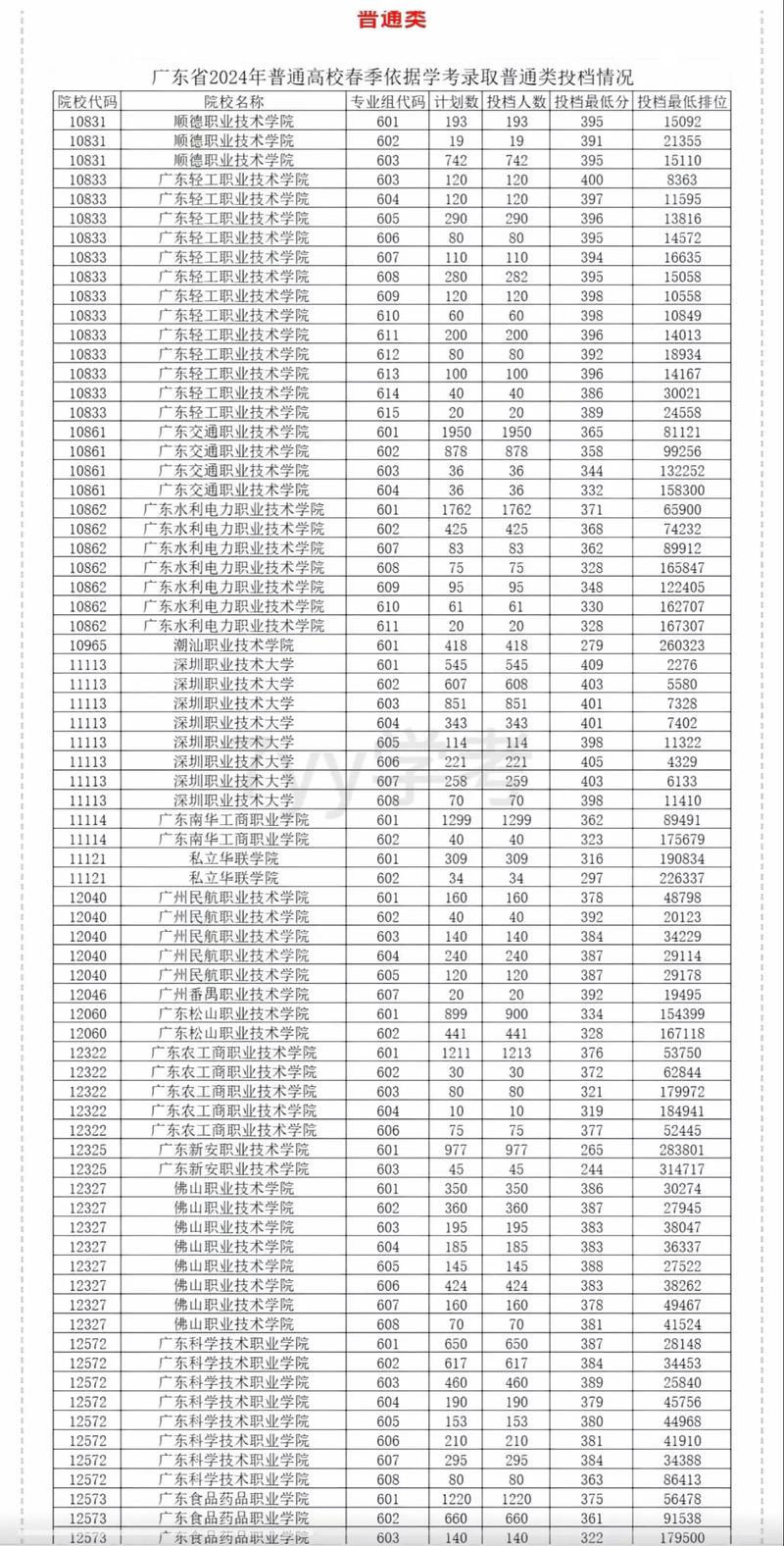 2022年高考录取分数线一览表（25年各高校录取分数线一览表）