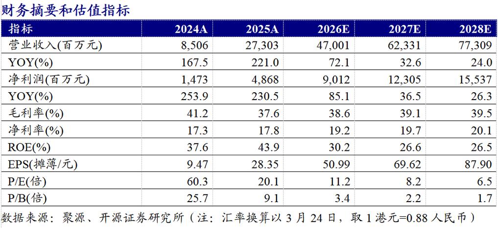 【开源商社|老铺黄金：预告2026年一季度业绩高增长	，品牌势能持续升级】