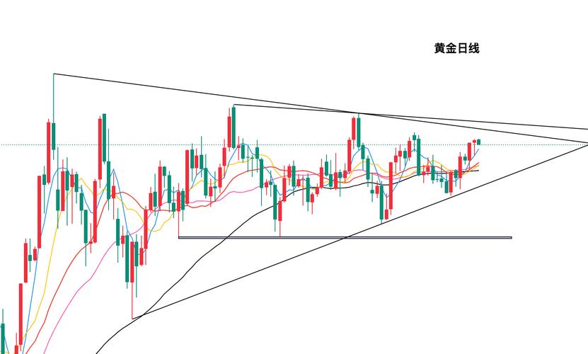 分析：黄金因追加保证金压力而承压