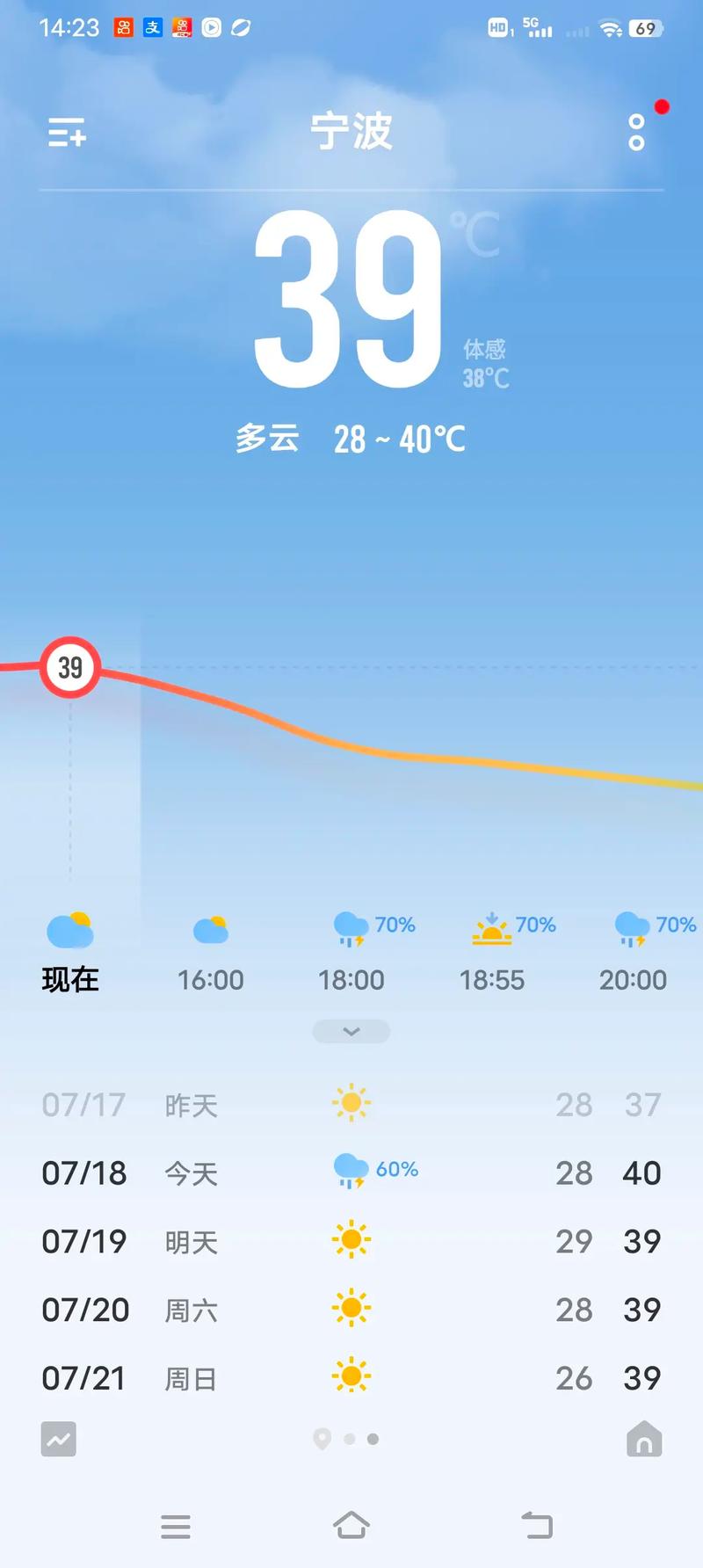 营口天气(营口天气40天)