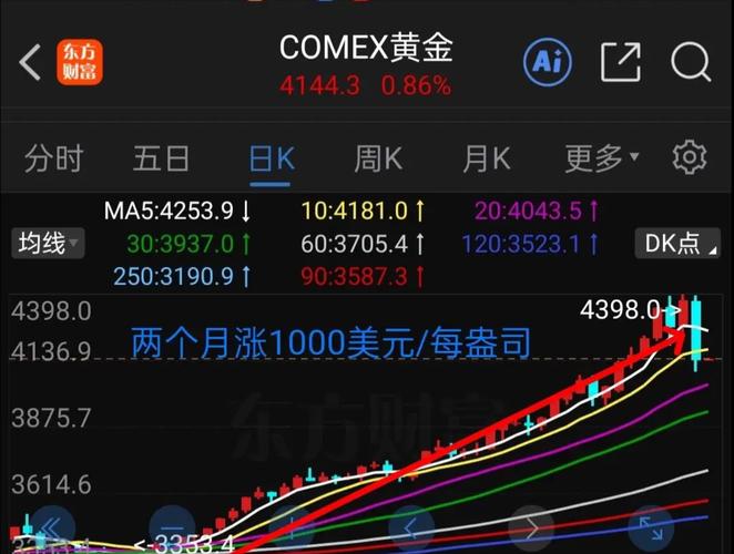 黄金有望结束连跌势头