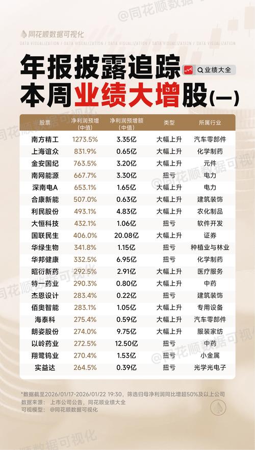 Chewy涨11.8% 利润与营收双双增长，发布乐观业绩展望