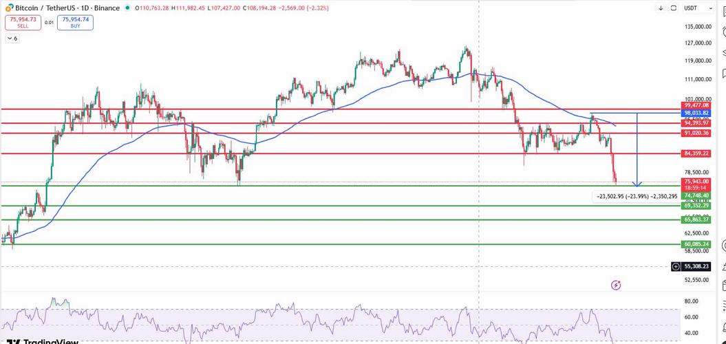 比特币徘徊在71,000美元附近	，伯恩斯坦分析师称该代币“已触底	”