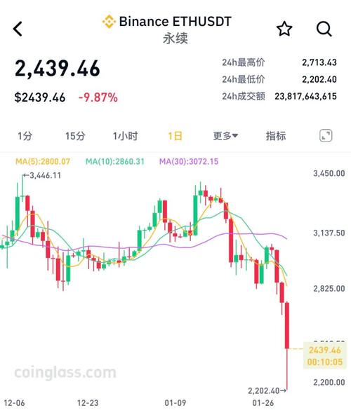 比特币徘徊在71,000美元附近，伯恩斯坦分析师称该代币“已触底	”