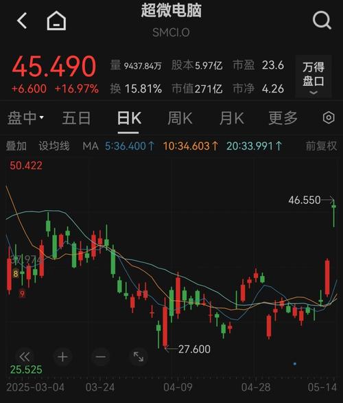 深夜，中概股爆发！