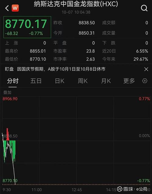 深夜，中概股爆发！