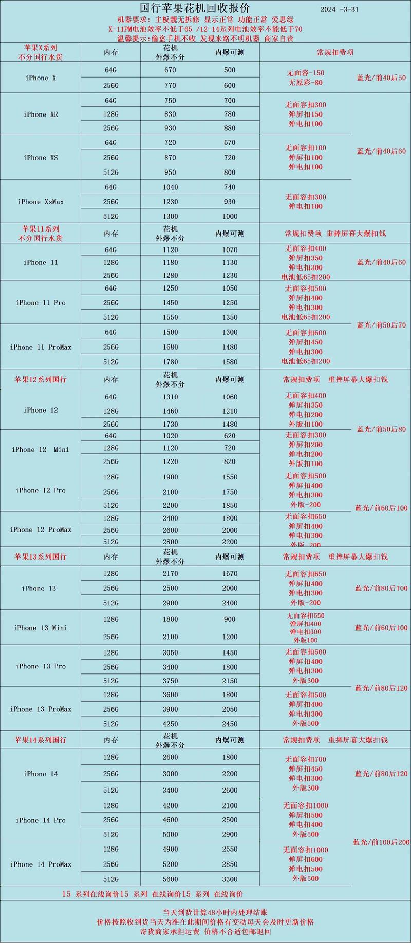 华强北水货手机报价(华强北水货手机报价每日行情)