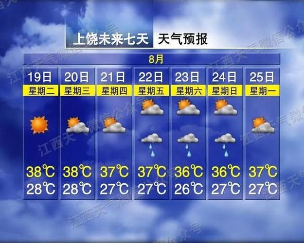 明日天气预报(明日天气预报情况24小时查询)