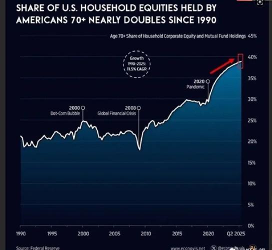 观点综述:美国衰退风险上升 美元将迎来强劲买盘