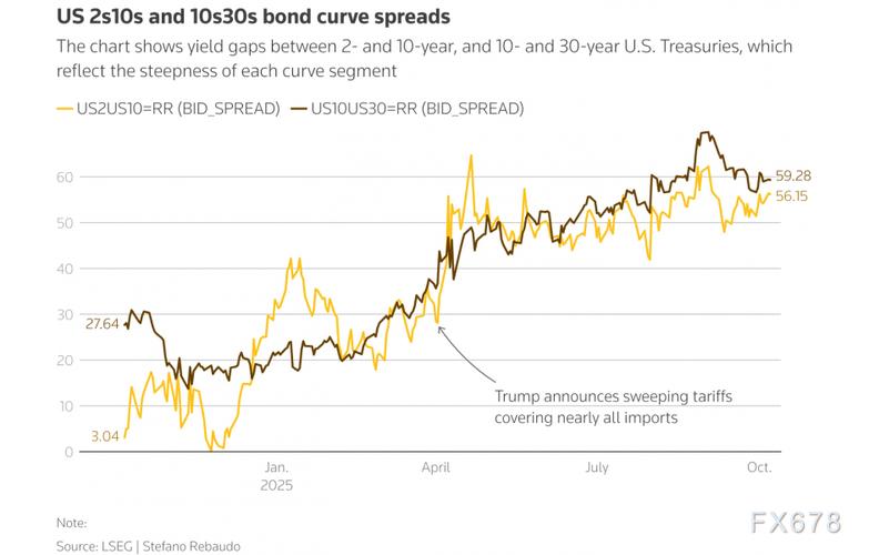 观点综述:美国衰退风险上升 美元将迎来强劲买盘