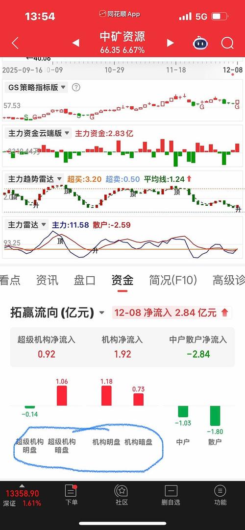捷蓝航空股价大涨18%，据称其正探讨与另一家航空公司合并