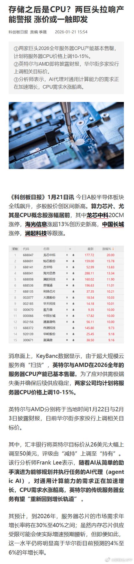 英特尔、AMD股价跳涨，消息称CPU价格将上调15%