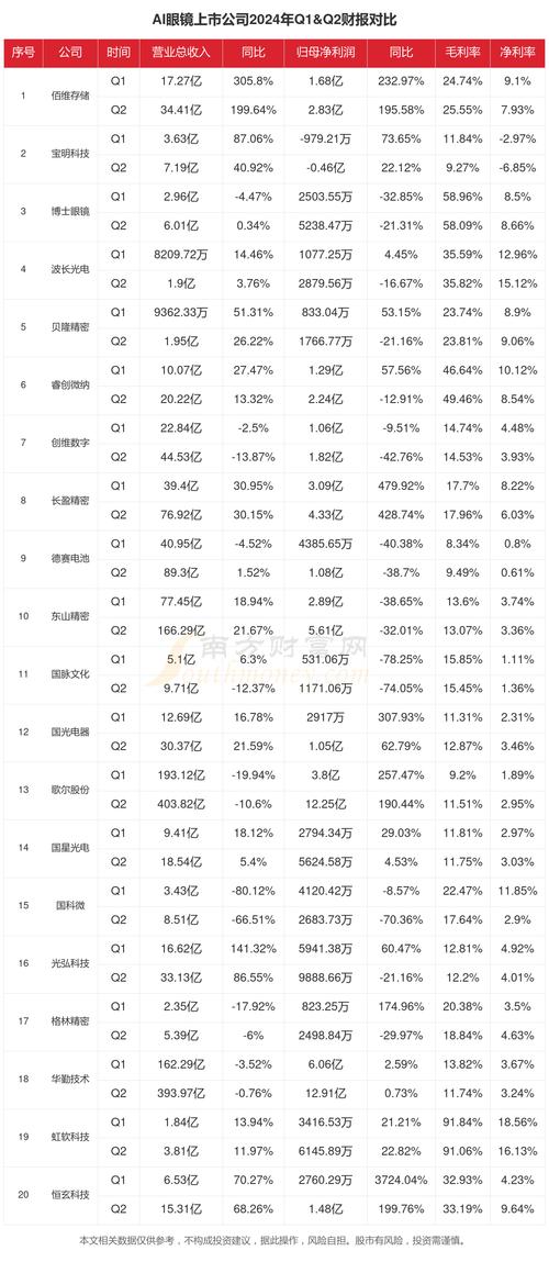 中国智能眼镜市场持续火爆 2025年出货量同比增长87.1%