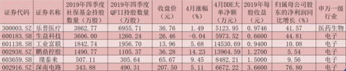 乐普生物-B绩后高开逾6% 2025年度股东应占利润2.61亿元