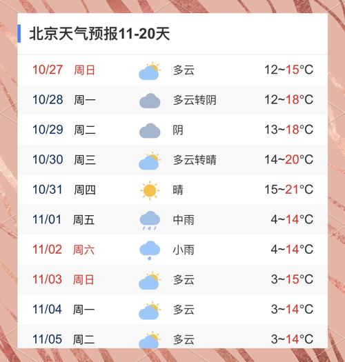 北京地区天气预报（北京地区天气预报明天的天气）