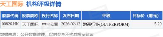 中金:维持安踏体育跑赢行业评级 目标价110.91港元