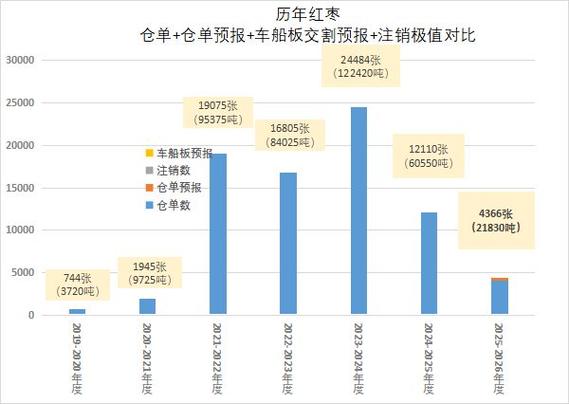 华泰期货：苹果优果支撑，红枣高库承压