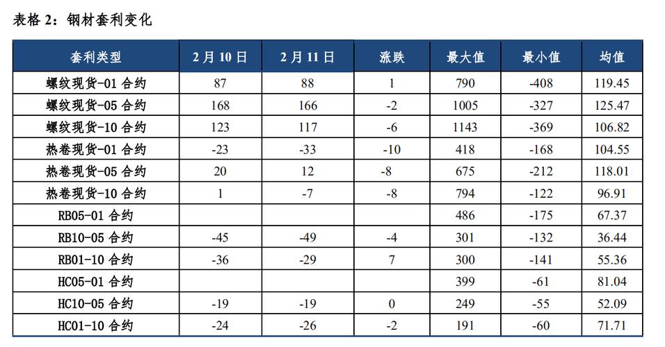 中信建投期货:3月26日农产品早报