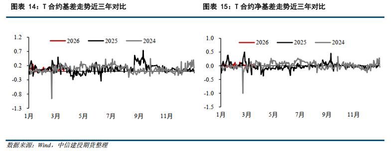 中信建投期货:3月26日农产品早报