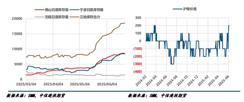 中信建投期货：3月26日工业品早报