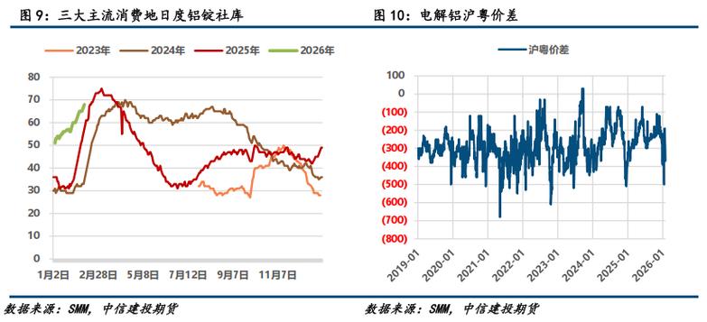 中信建投期货：3月26日工业品早报