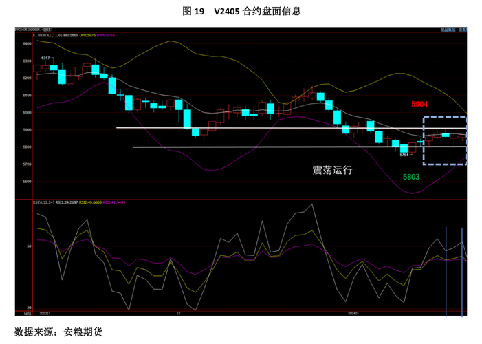 华泰期货：市场情绪平淡	，玻碱震荡运行