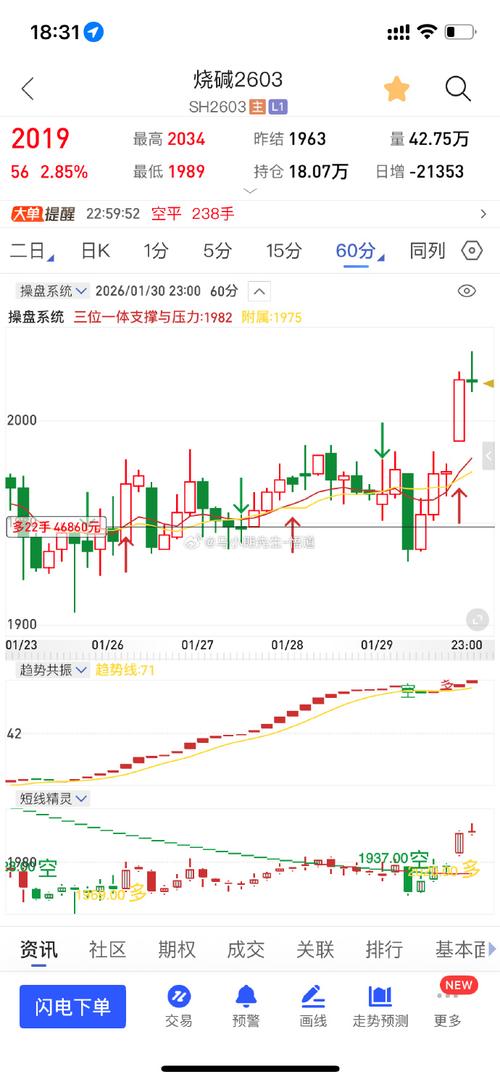 华泰期货：市场情绪平淡，玻碱震荡运行