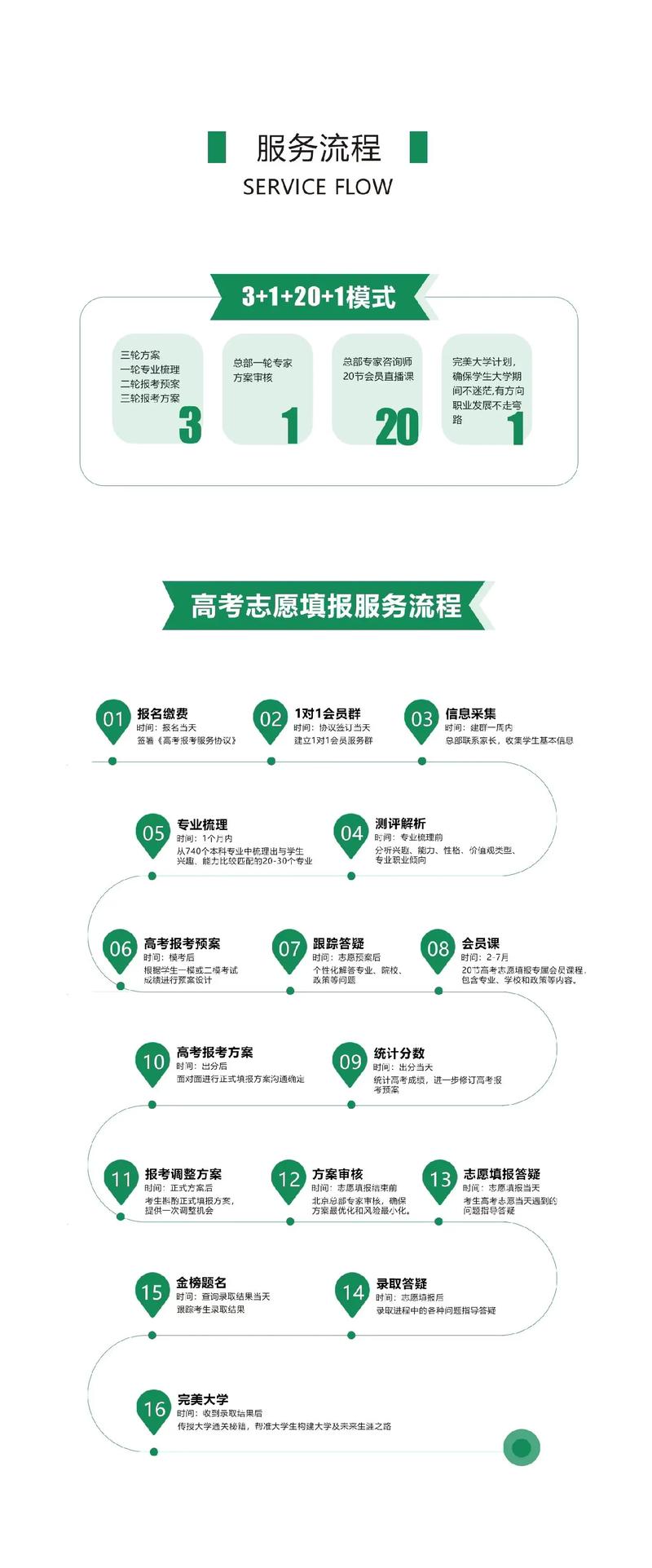 高考志愿填报服务平台(高考志愿填报服务平台登录入口什么时候开始)