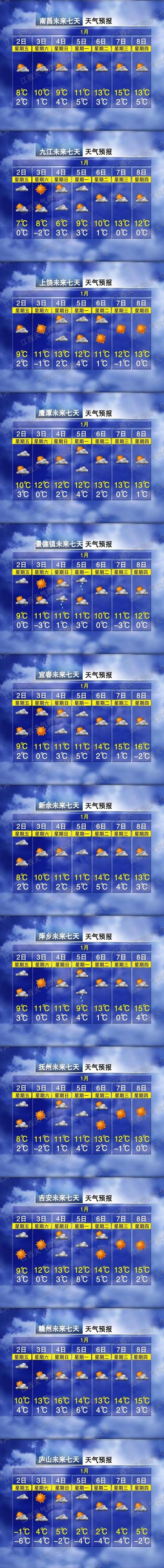 全国天气预报（全国天气预报2023年7月31日）