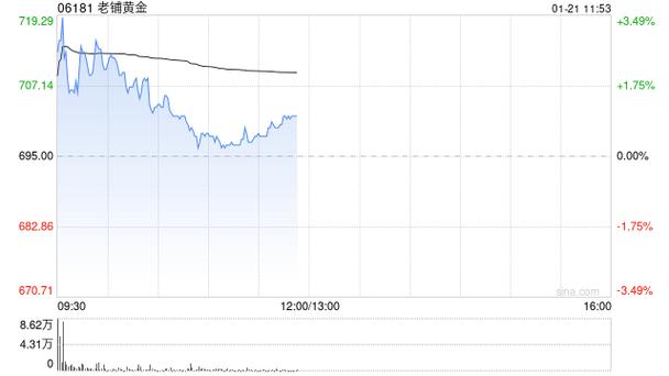 中金:维持东岳集团跑赢行业评级 目标价16.68港元