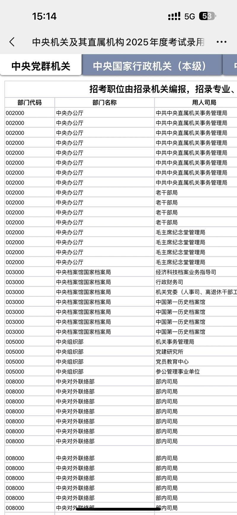 国家公务员（国家公务员招聘岗位表）