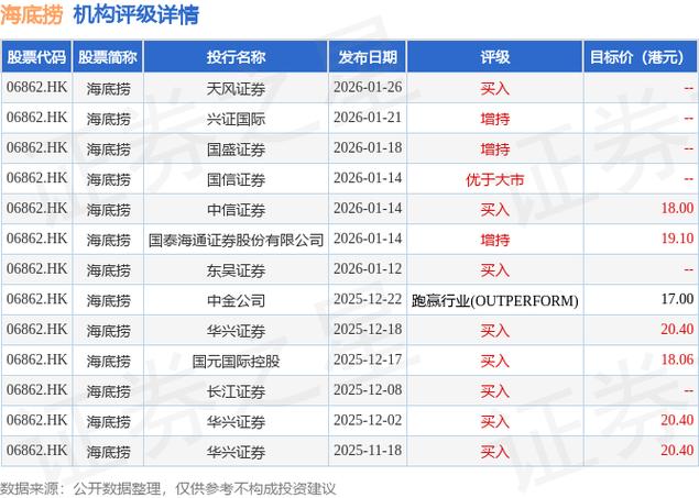 【券商聚焦】广发证券维持海底捞(06862)“买入”评级 指副牌及外卖业务快速成长