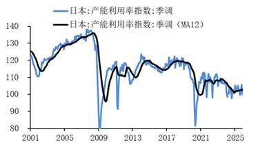 日本一反常规，转而聚焦石油以力挺日元汇率