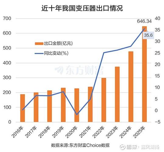 基本面高景气叠加能源安全催化，电池板块迎强势催化