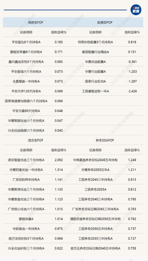 FOF 基金火出圈 基金大厂推“聚诚”新品