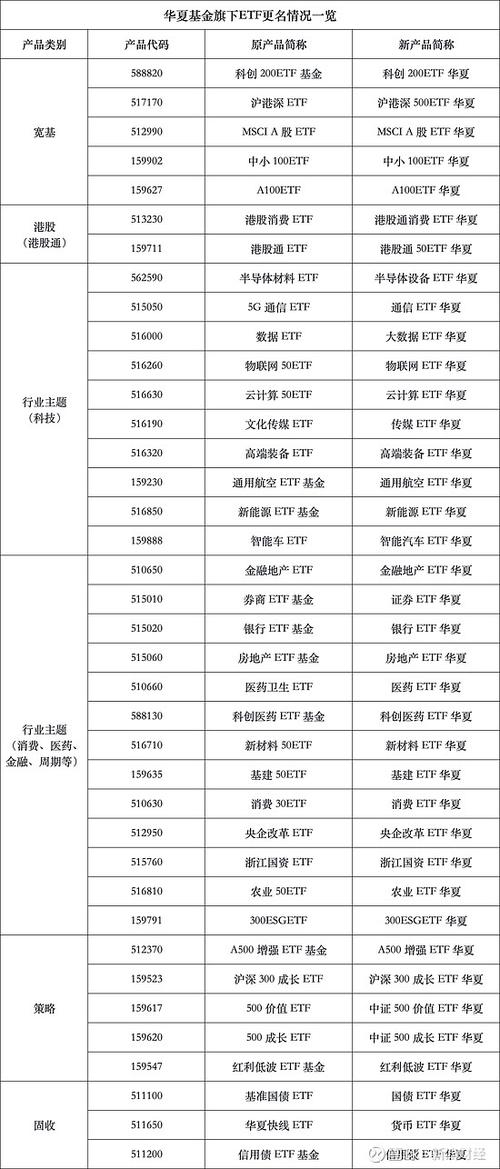 华夏基金一季度新发基金“哑火”：仅5只新基，31亿规模	，发行规模排名滑落至27位
