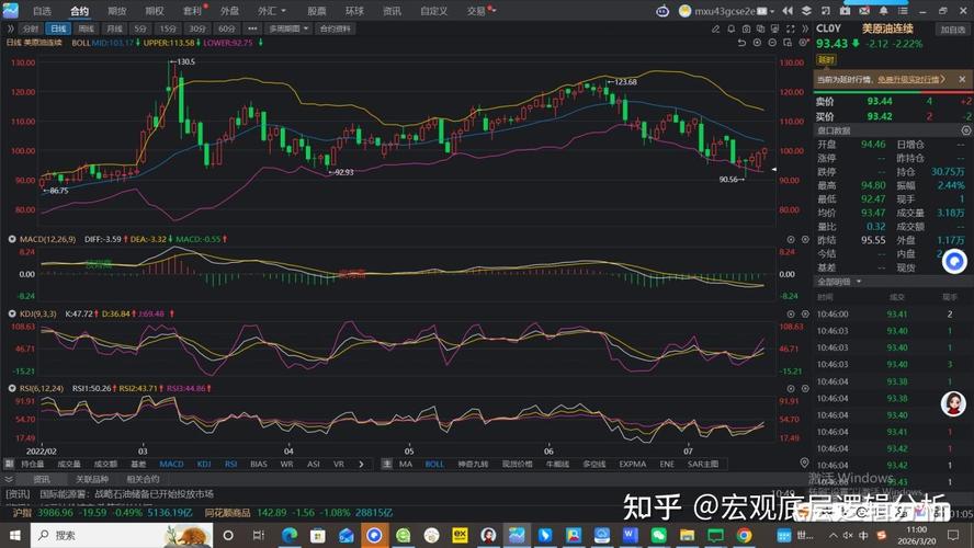 原油期货呈现货溢价 交易员预期中东冲突将尽快结束