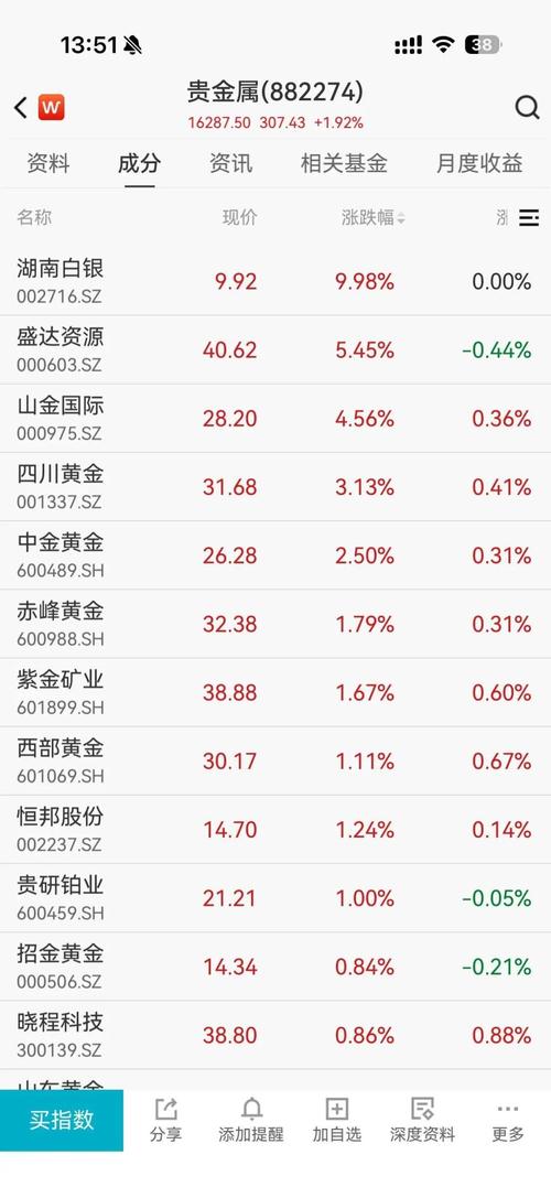 美银证券：重申华润医药“买入”评级 目标价升至5.9港元